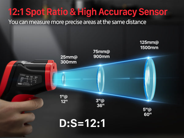 Eventek Infrared Thermometer Gun -58°F~1022°F