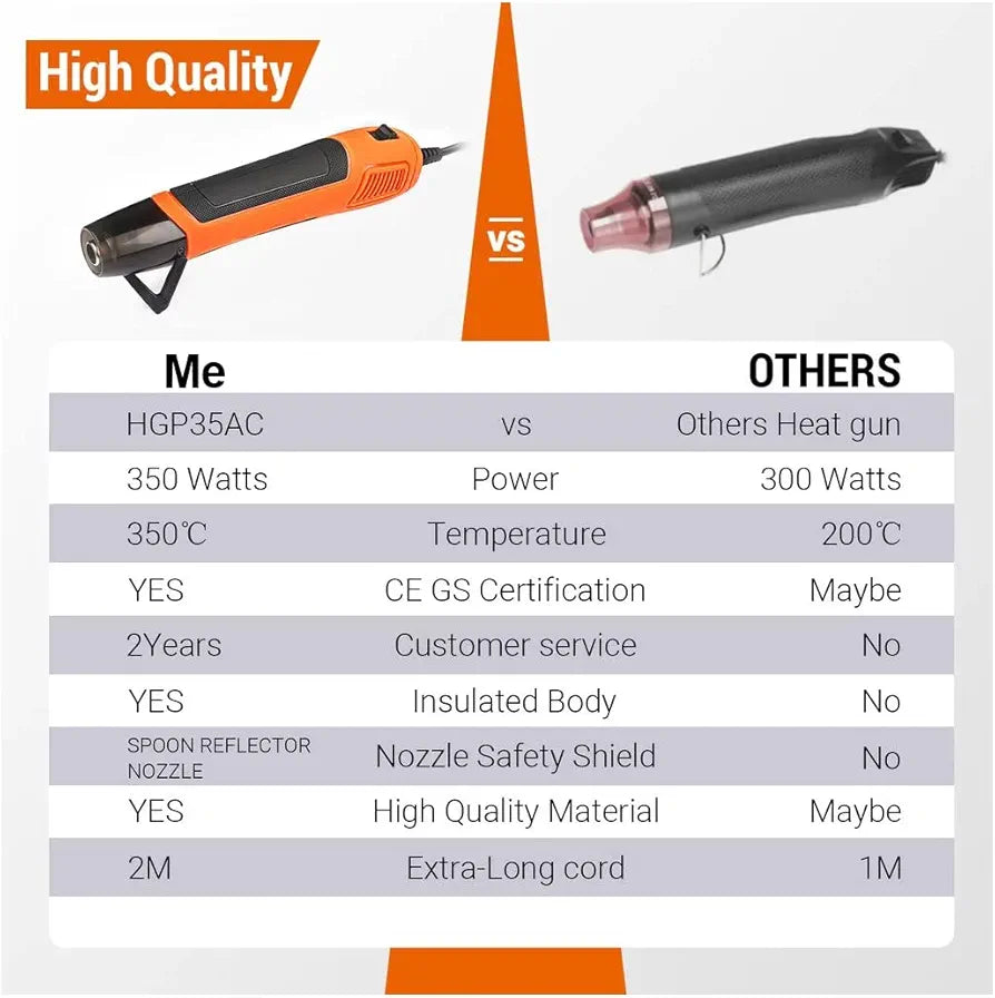 Mini Heat Gun, 350W/662°F Hot Air Gun with 6.56Ft Long Cable-HGP35AC
