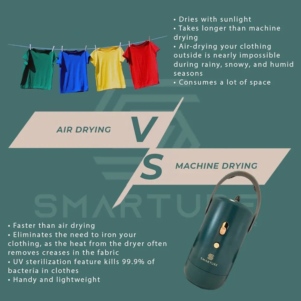 SMARTURE Travel Size Portable Dryer for Travel, Camping, Perfect for Drying
