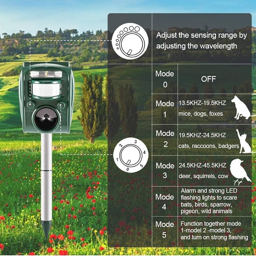 Ultrasonic Animal Repellent with Motion Sensor Sound and LED