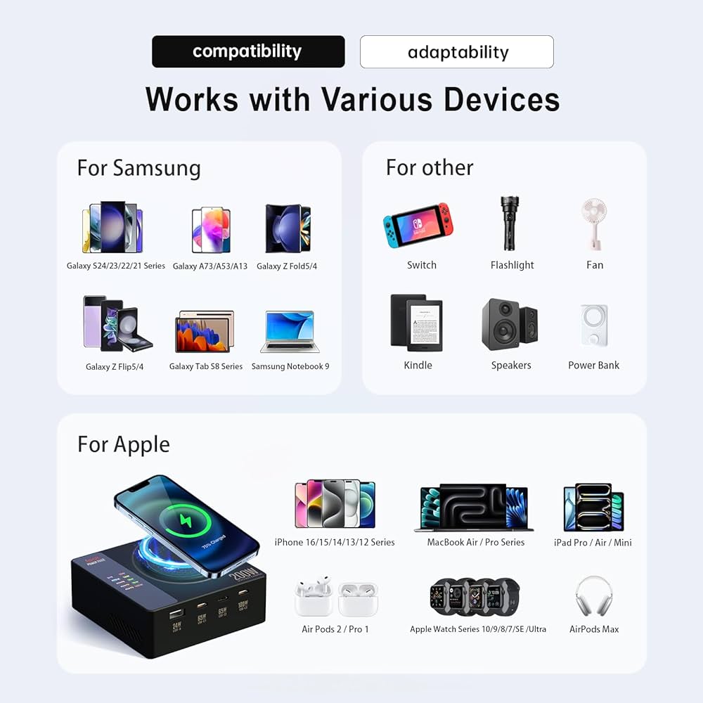 ISDT Power 200W USB C Desktop Charging Station
