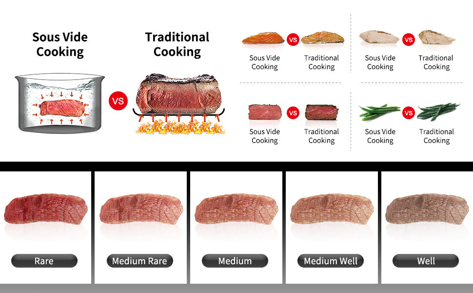 Sous Vide Machines, Immersion Circulators with Recipe, Temperature and Time Digital Display Control, 1000W