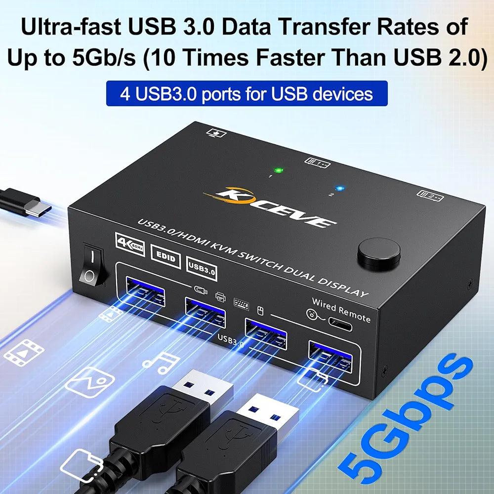 USB 3.0 HDMI KVM Switch 2 Monitors 2 Computers 4K@60Hz 2K@144Hz, EDID Emulator, Camgeet Dual Monitor KVM Switch for 2 Computers Share 2 Displays and 4 USB 3.0 Ports,Wired Remote and Cables Included