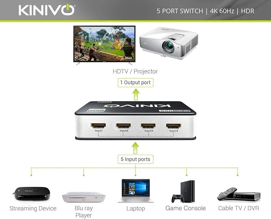 Kinivo HDMI Switch 4K HDR 550BN (5 in 1 Out, 4K 60Hz HDR, HDMI 2.0, High Speed 18Gbps, IR Remote, HDCP) - Compatible with Roku, PS5, Xbox, Apple TV, Nintendo Switch, Cable Box