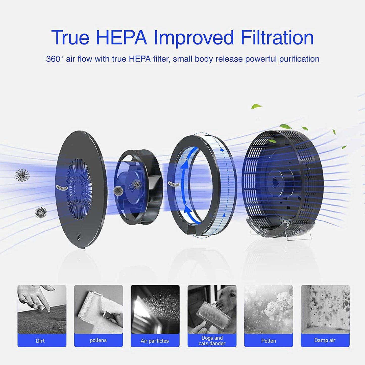 UNbeaten Air Purifiers for Home Bedroom with H13 True HEPA Filters, Clock with Night Light, Space up to 200 Sq Ft, Reduce Dust Wildfire Smoke Pollen Pet Dander for Office, 23dB, Ferris 360 Black