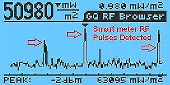 Advanced EMF Meter GQ EMF-390 3-in-1 EMF ELF RF Meter, 5G Cell Tower Smart Meter WiFi Signal Detector RF up to 10GHz with Data Logger and 2.5GHz Spectrum Analyzer