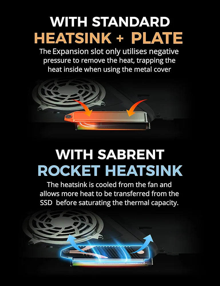 Sabrent 500 GB Rocket 4 PLUS NVMe 4.0 Gen4 PCIe M.2 Internal Extreme Performance SSD + M.2 NVMe PS5 Heatsink Combo (SB-RKT4P-PSHS-500