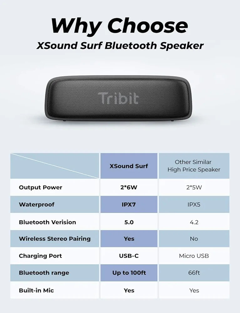 Tribit XSound Surf Bluetooth Wireless Speakers 12W,Bluetooth 5.0,Loud HD Sound,IPX7 Waterproof,Wireless Stereo Pairing,10H Playtime,Type-C Charging,100ft BT Range,Built-in Mic,for Home,Outdoor,Travel