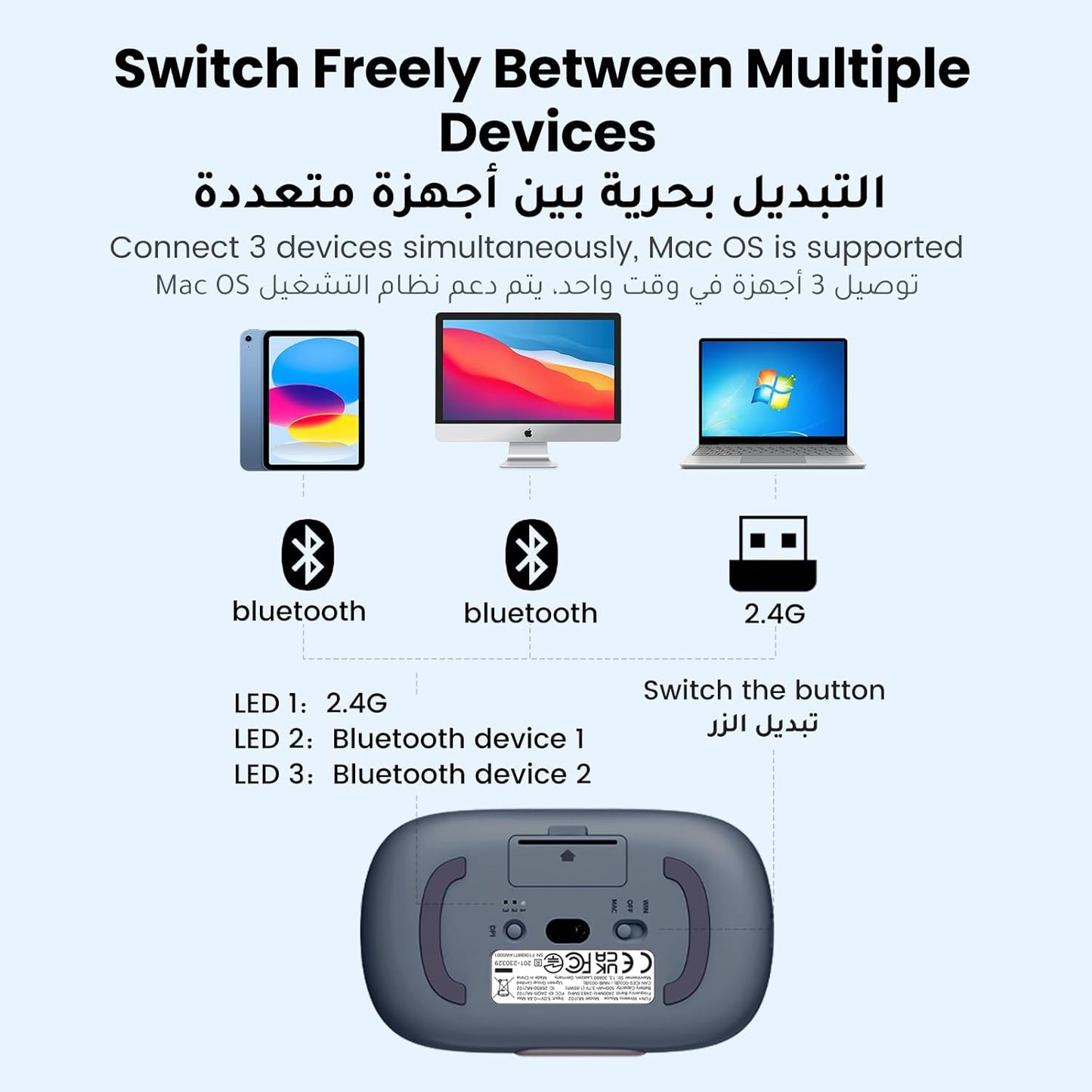 Ugreen MU102 Fun+ Wireless Mouse, Bluetooth/2.4GHz, Adjustable DPI Up To 4000, Rechargeable Battery,