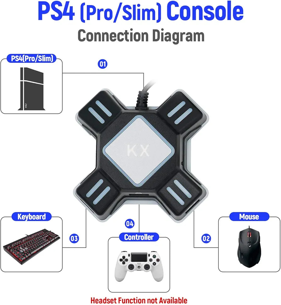 Mcbazel KX Keyboard & Mouse Converter Adapter for N-Switch/PS4/PS3
