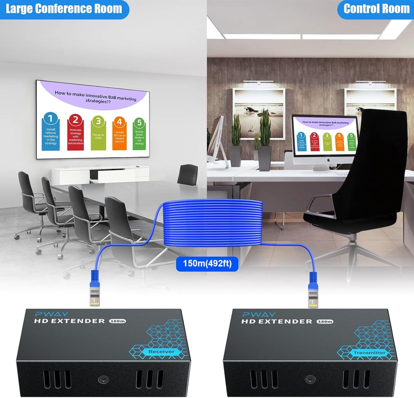 ZPTEK HDMI Extender 500ft Over Cat5e/6, Full HD 1080P@60Hz Video, One-to-Many Transmission