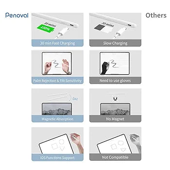 Penoval Stylus Pen for iPad Pencil Active Stylus Pens Palm Rejection Drawing Pen Magnetic Digital Pen, Compatible with iPad Pro 11/12.9, iPad Air 5, iPad mini6 iPad Series After 2018, AX