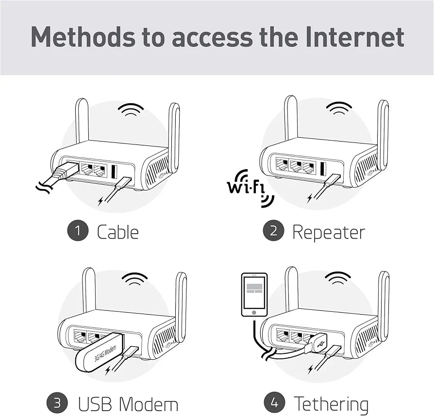 GL.iNet GL-MT1300 (Beryl) VPN Wireless Little Travel Router – Connect to Hotel WiFi & Captive Portal, USB 3.0, 3 Gigabit Ports, Range Extender, Assess Point, Pocket-Sized, MicroSD Slot, Easy to Setup