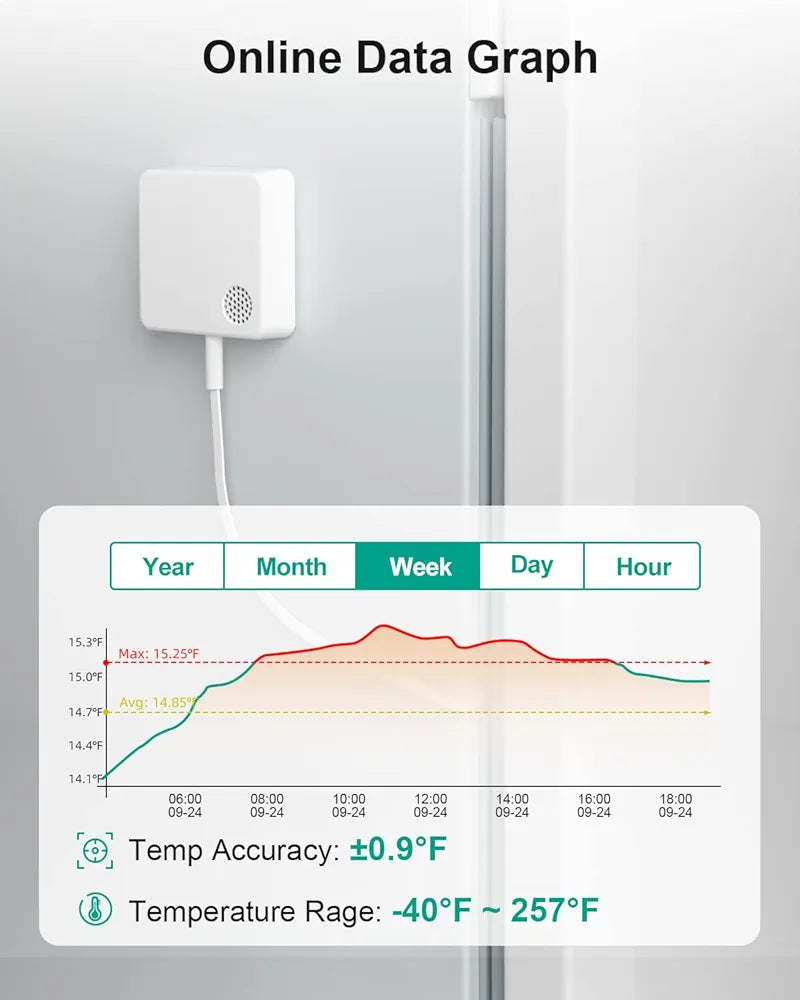 WiFi Thermometer Freezer Alarm, Email Alert, App Notification, Data Record Export, No Subscription Fee, 2 Remote Wireless Temperature Sensors for Refrigerator, Freezer, Hot Tub