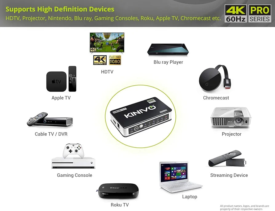 Kinivo HDMI Switch 4K HDR 550BN (5 in 1 Out, 4K 60Hz HDR, HDMI 2.0, High Speed 18Gbps, IR Remote, HDCP) - Compatible with Roku, PS5, Xbox, Apple TV, Nintendo Switch, Cable Box