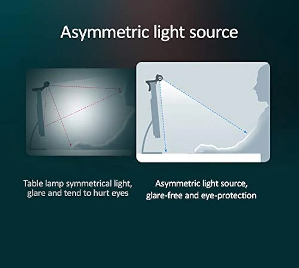 Usams Usual Series Computer Screen Lamp 3 modes of colour temperature lamp stepless dimming Asymmetric light source