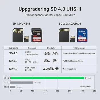 UGREEN USB C Card Reader SD 4.0 Card Reader USB C 2 in 1 Micro SD Adapter OTG Aluminum Compatible with Galaxy S23,iPad Pro,MacBook Pro,Surface pro/Surface Book etc.