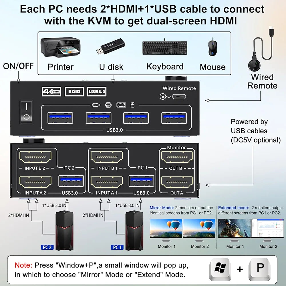 USB 3.0 HDMI KVM Switch 2 Monitors 2 Computers 4K@60Hz 2K@144Hz, EDID Emulator, Camgeet Dual Monitor KVM Switch for 2 Computers Share 2 Displays and 4 USB 3.0 Ports,Wired Remote and Cables Included