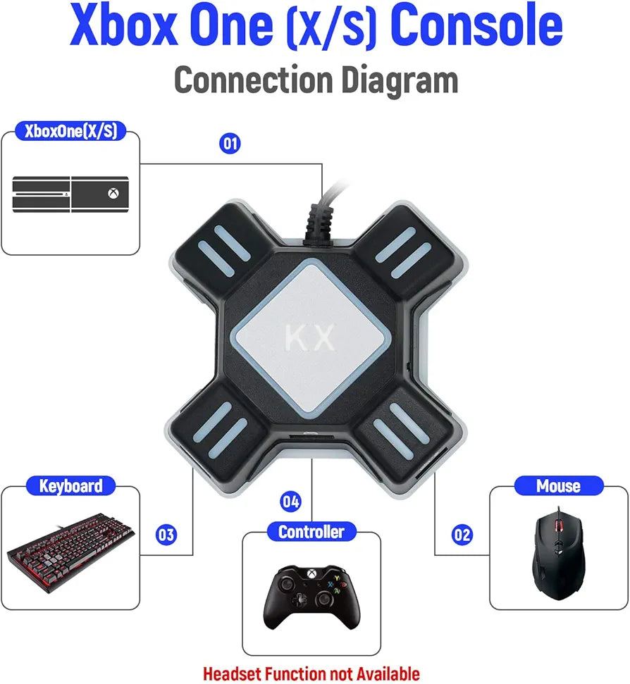 Mcbazel KX Keyboard & Mouse Converter Adapter for N-Switch/PS4/PS3