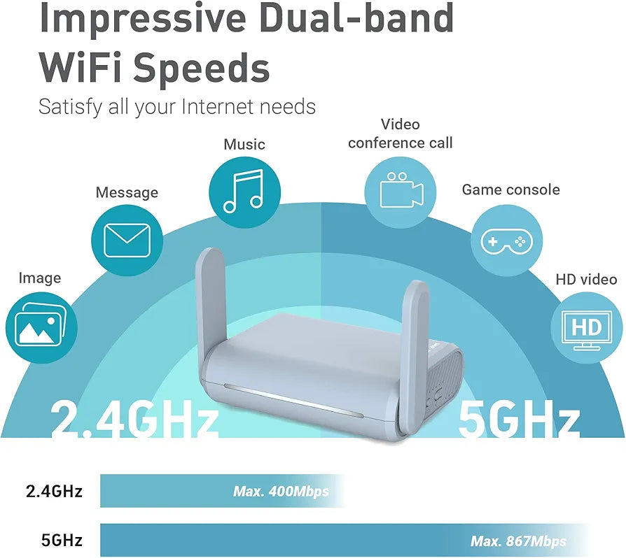 GL.iNet GL-MT1300 (Beryl) VPN Wireless Little Travel Router – Connect to Hotel WiFi & Captive Portal, USB 3.0, 3 Gigabit Ports, Range Extender, Assess Point, Pocket-Sized, MicroSD Slot, Easy to Setup