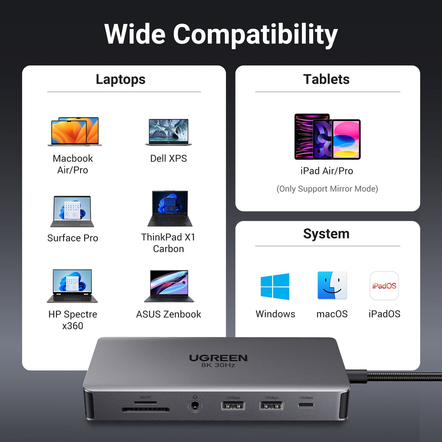 Ugreen Revodok Pro 15965 CM681 Multifunction 11-in-1 Docking Station