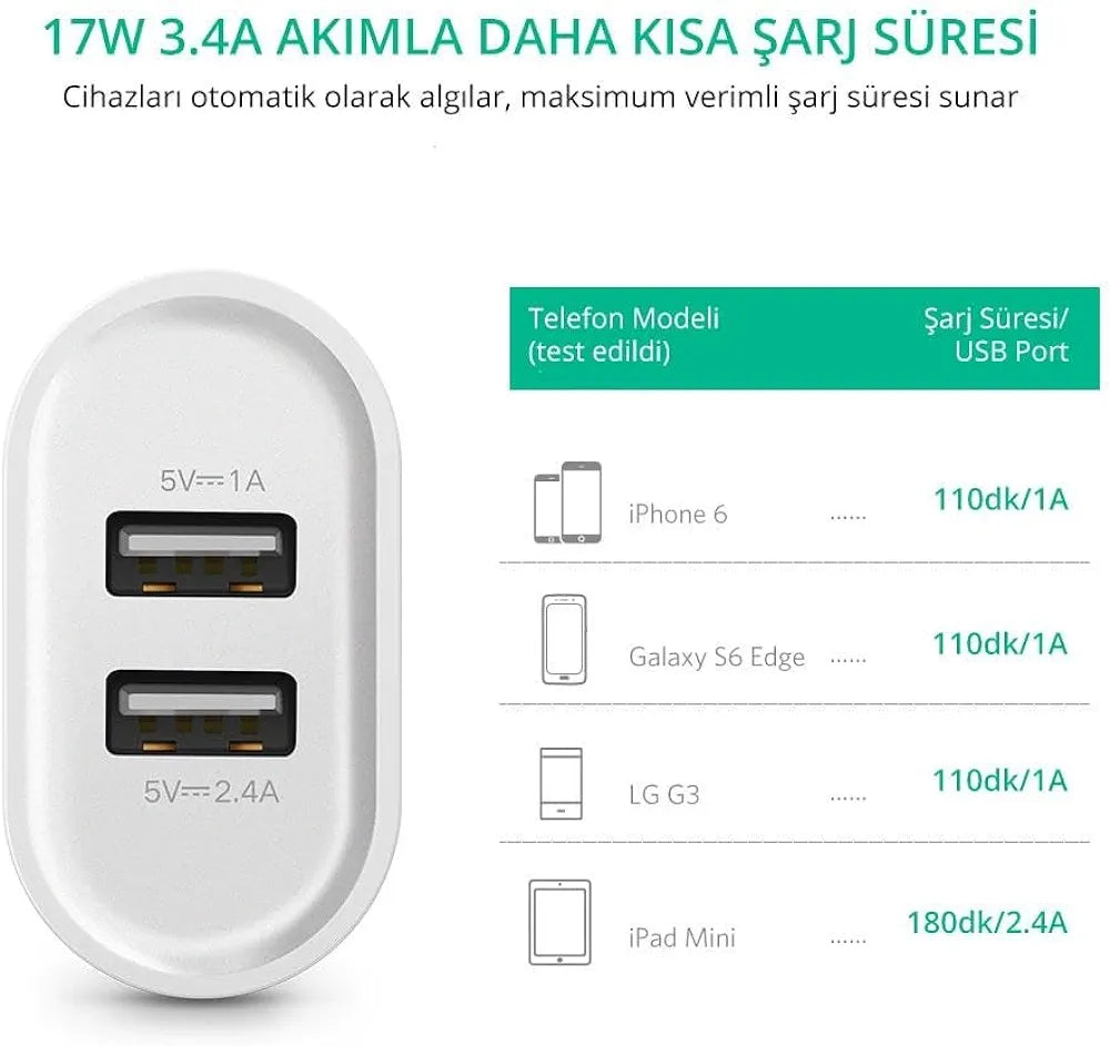 UGREEN Caricatore USB 2 Port 17W 5V 3.4A  USB  iPhone XS Max XR X 8 7 6 iPad Pro Mini Smartphone Samsung S10 S9 S8 A50 A8 A7 J6 M20 Huawei P20 Lite Mate 20 Lite