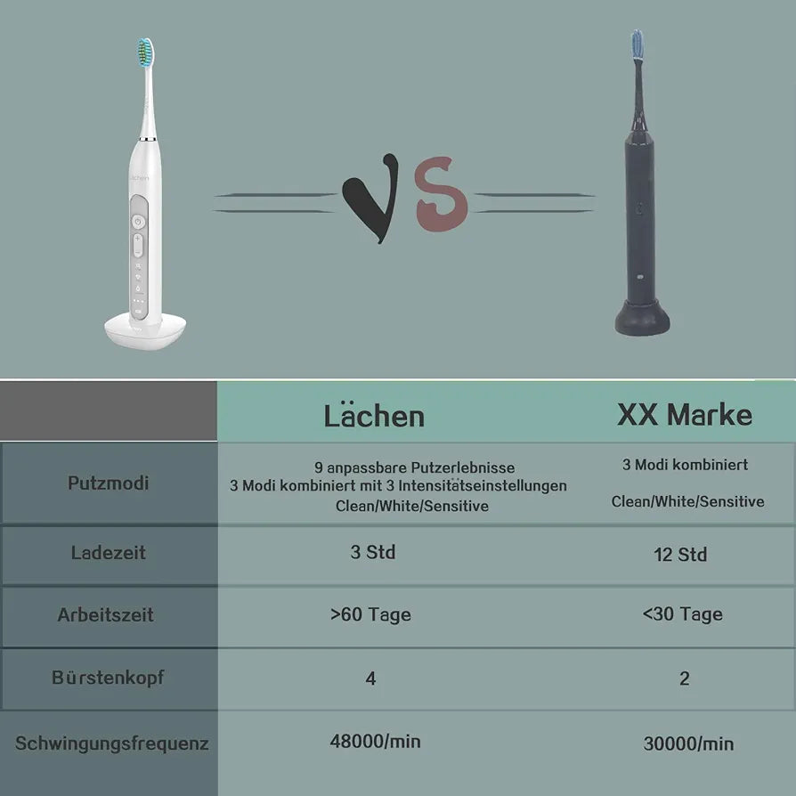 Lächen Sonic Electric Toothbrush Sonic Toothbrush - RM-T8B with 4 Toothbrush Heads and Timer, 3 Modes & 3 Vibration Levels with Travel Bag, Wired