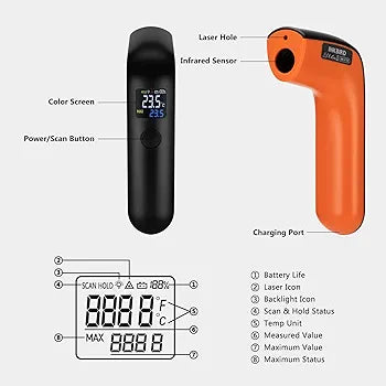 INKBIRD USB Rechargeable Infrared Thermometer Digital Temperature Gun -50℃-550℃(Celcius Only), 12:1 IR Laser Thermometer INK-IFT02, One-Key Operate Auto-Off Instant Thermometer for Pizza Oven Cooking