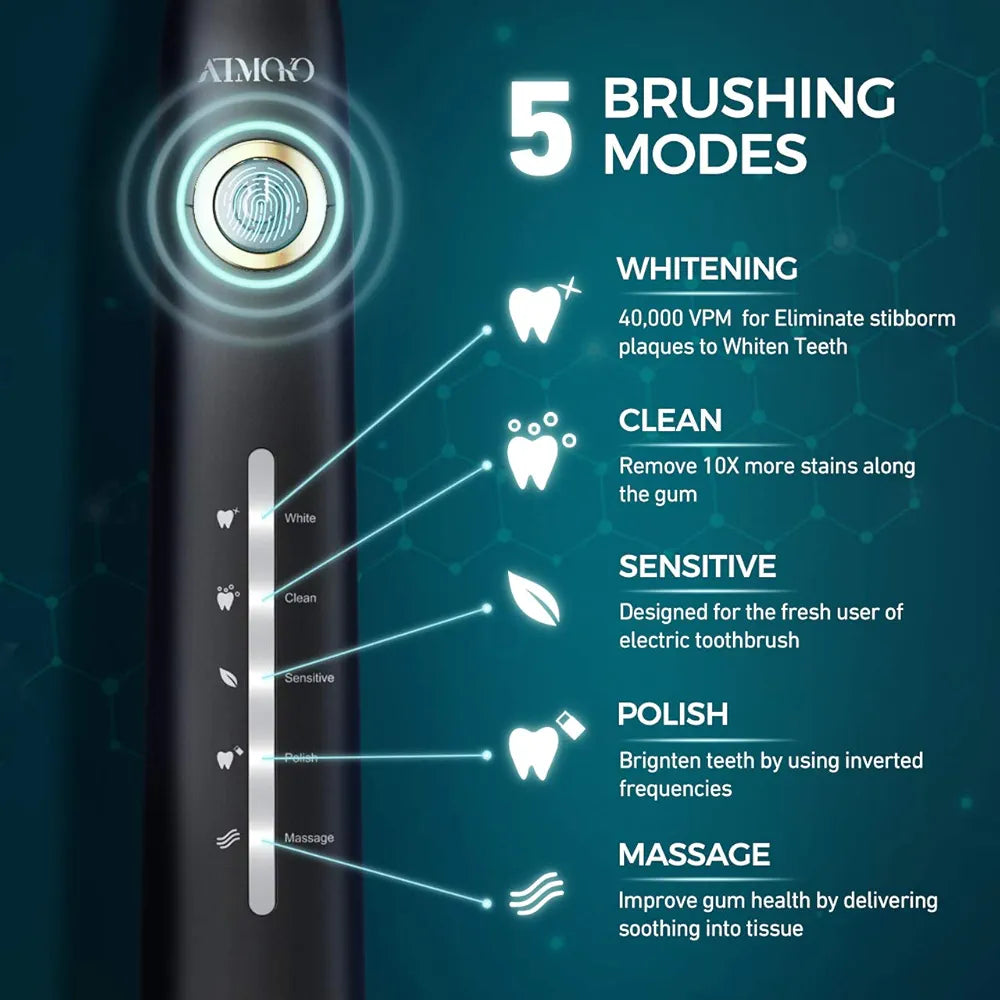 ATMOKO Electric Toothbrush with 8 Duponts Brush Heads, 5 Modes, 4 Hour Fast Charge for 30 Days Use, 40,000 VPM Motor, Power Whitening Rechargeble Sonic Toothbrushes for Adults & Kids HP126A