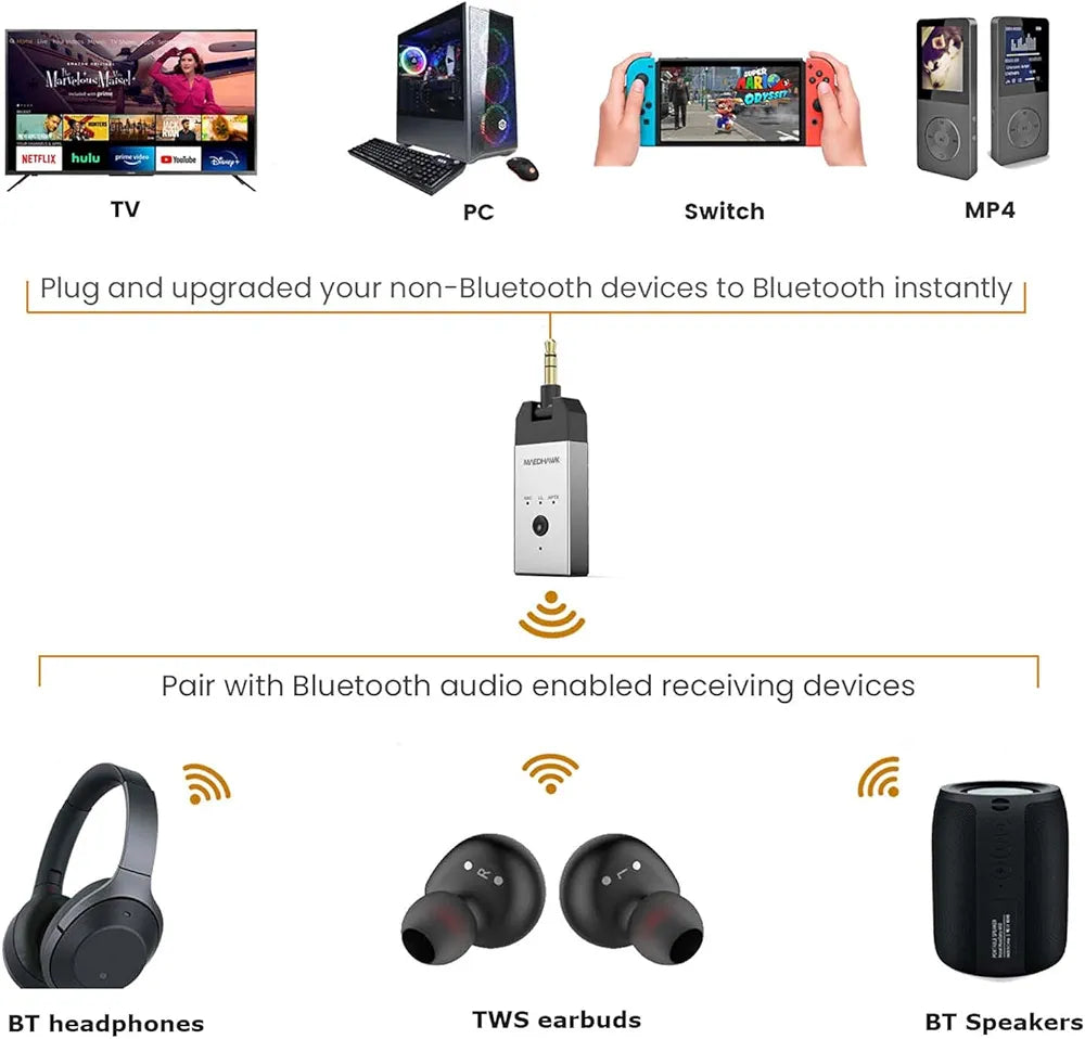 Bluetooth 3.5mm MaedHawk Wireless Bluetooth Aux Adapter with 180° Rotatable Audio for TV PC Switch PSP PS5 XBOX MP4 etc. Pair with BT Headphones Speakers