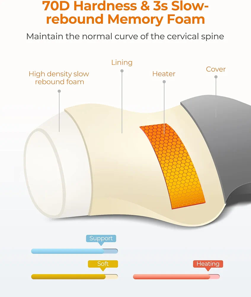 Neck Stretcher, Cervical Neck Traction Device