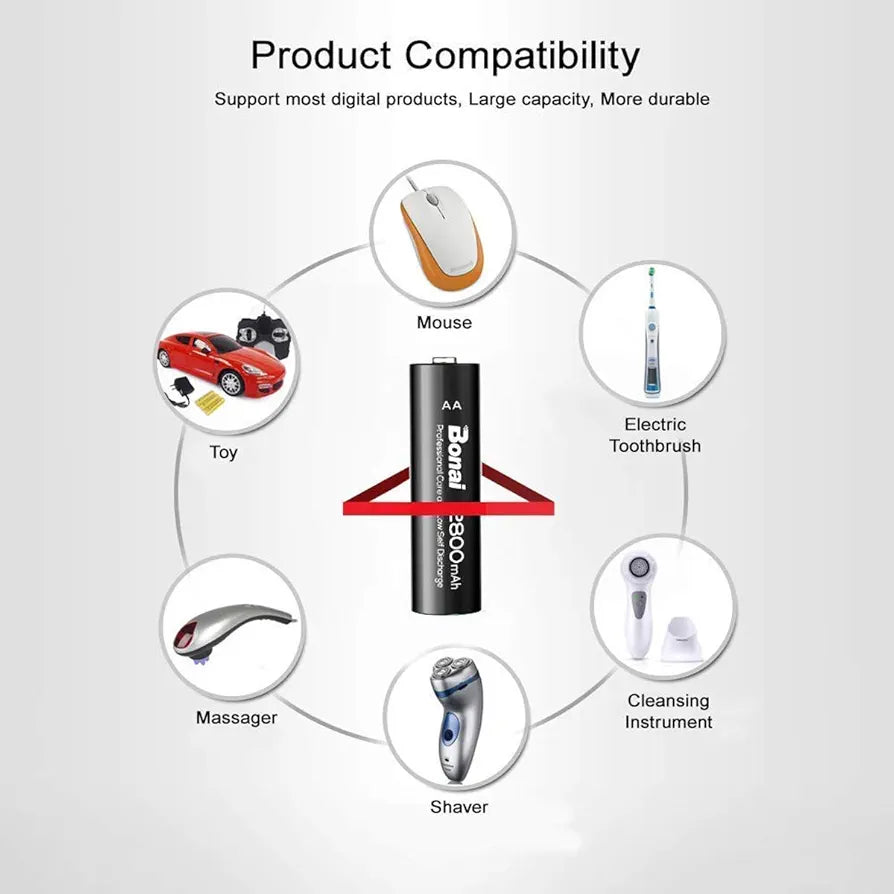 BONAI Rechargeable AA Batteries with Charger, 16 Bay Smart AA AAA Battery Charger and 16 Pack AA Rechargeable Batteries(2800mAh High Capacity, Round-Design Charger)