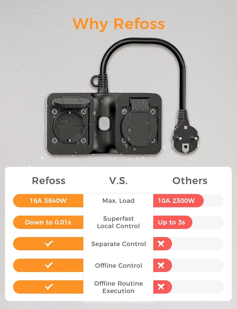 Refoss WiFi Socket Outdoor with Apple HomeKit, Smart Home Alexa Socket Outdoor Waterproof