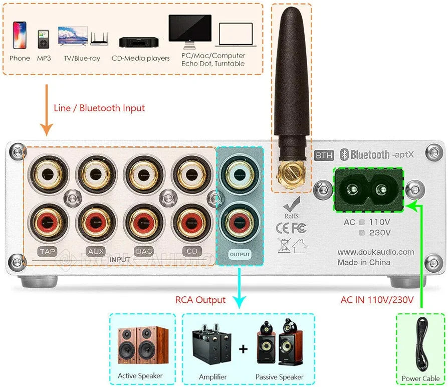 Nobsound NS-08P PRO HiFi Bluetooth 5.0 Digital Preamplifier Home Stereo Audio Preamp + IR Remote