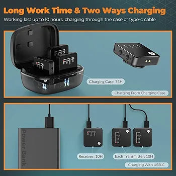 Set of 2 Wireless Lavalier Mini Microphones with Tiny Receiver and Charging case, Compatible for iPhone, iPad, Android & DSLR Camera, Lav Lapel Mic for Interview, Tiktok Live Stream, Video Recording