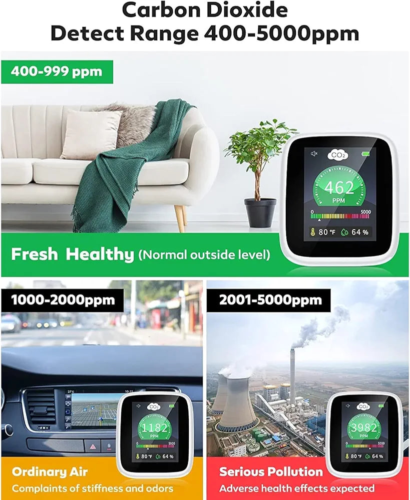 Air Quality Monitor Multifunctional Long Lasting Colour LCD Display with Alarm for Office