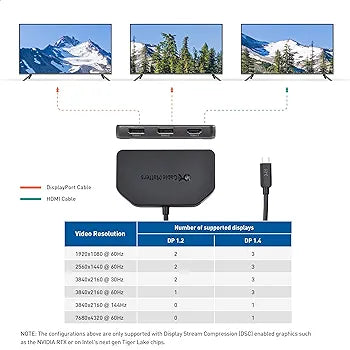 Cable Matters 4K Triple Display USB C Hub with 2X DisplayPort, 1x HDMI, and 100W Charging for Windows - DisplayPort 1.4 and DSC 1.2 Enabled for Triple 4K 60Hz Display - Not Compatible with Mac