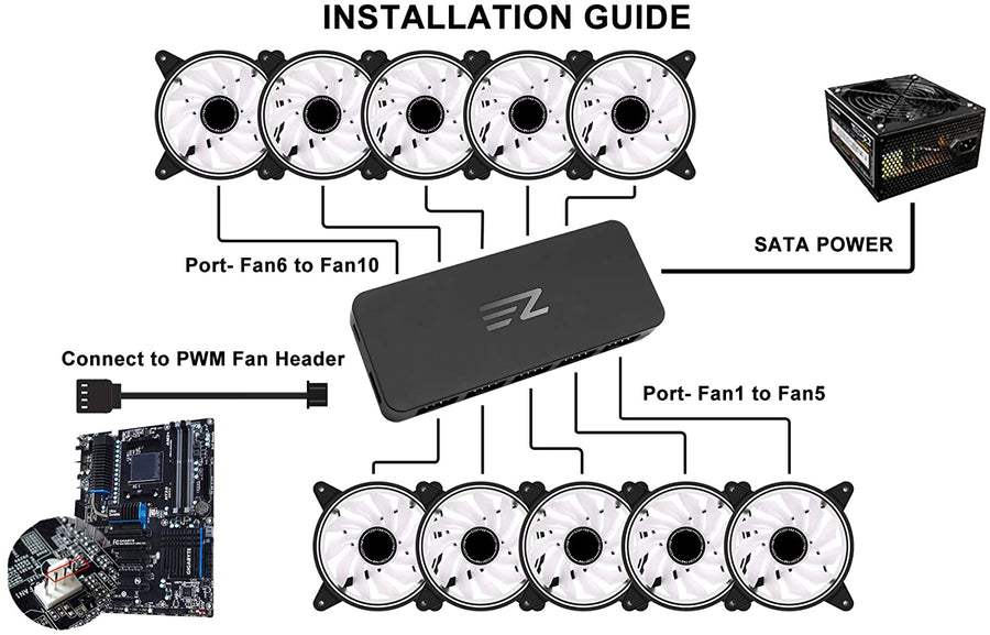 PWM FAN HUB, SPLITTER FOR 4-PIN & 3-PIN FANS 10 ports