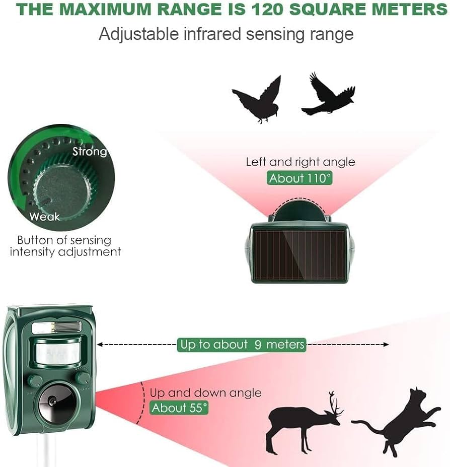 Ultrasonic Animal Repellent  with Motion Sensor Sound and LED