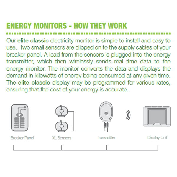 Efergy Elite Classic Monitoring System