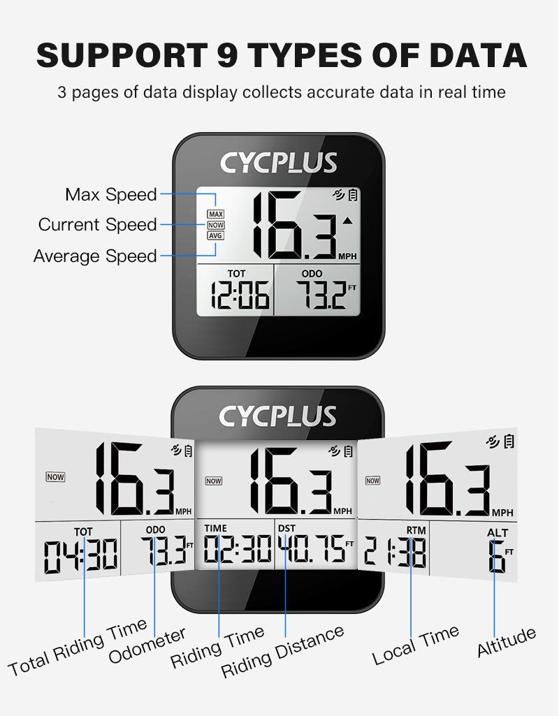 CYCPLUS GPS Bike Computer, Wireless Cycling Computer with Automatic Backlight, Bicycle Speedometer Odometer with Waterproof and Lager Battery, Provide Professional Data Analysis