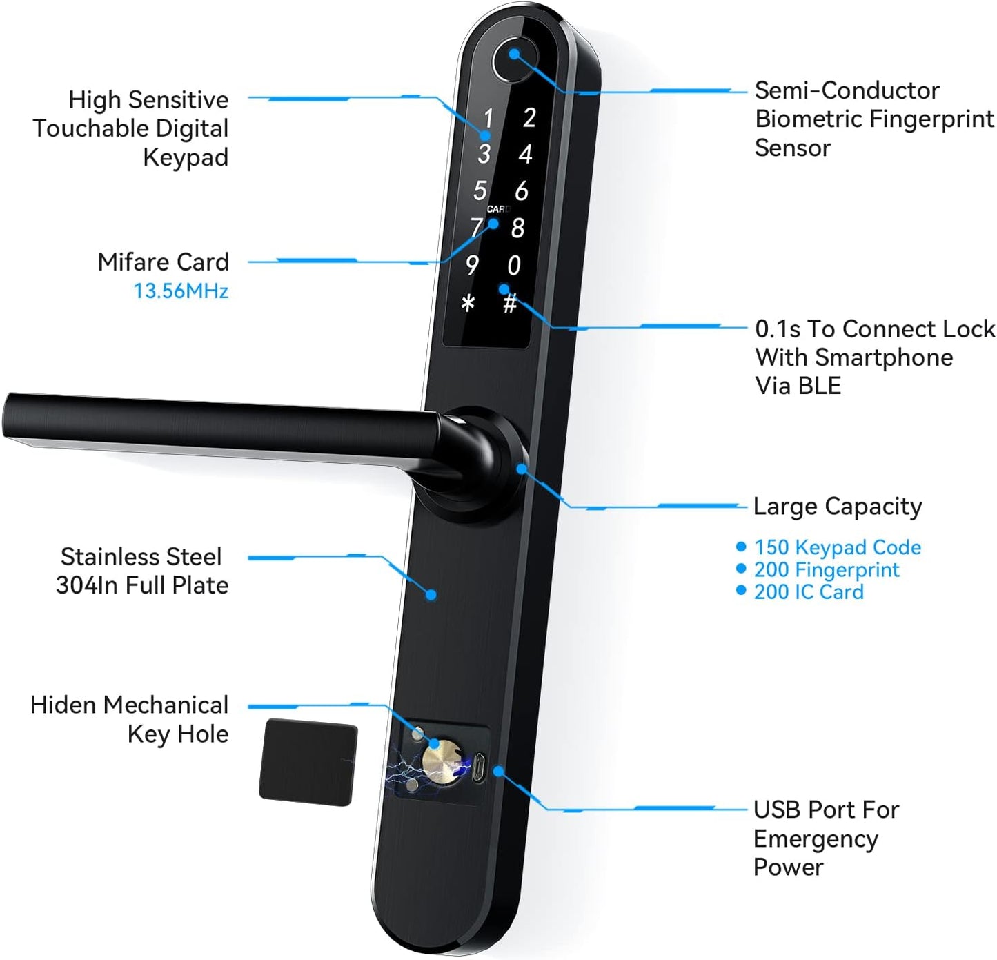Ruveno Slim Smart Fingerprint Keyless Entry,Bluetooth Fingerprint Keypad Card Door Lock