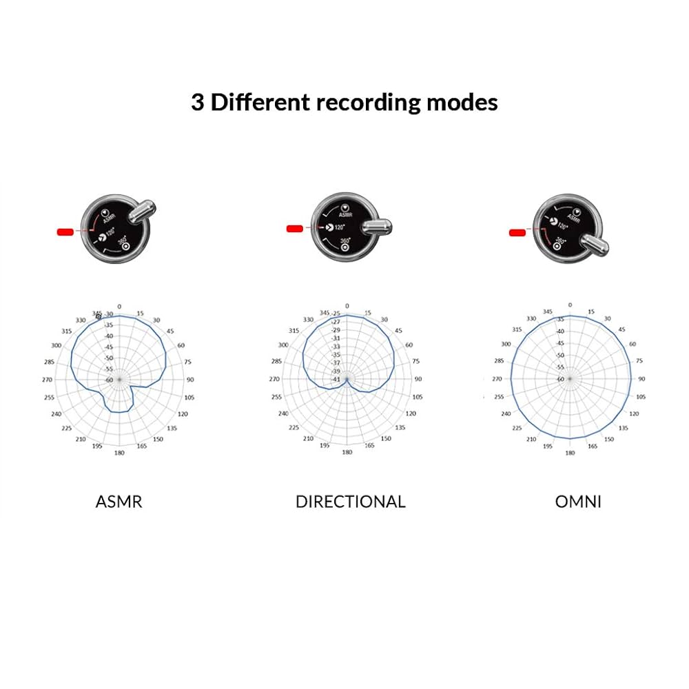 ORANGEMONKIE Q Mic Video Kit with Omni/Cardioid Microphone and Accessories for Cameras & Smartphones with 3.5mm