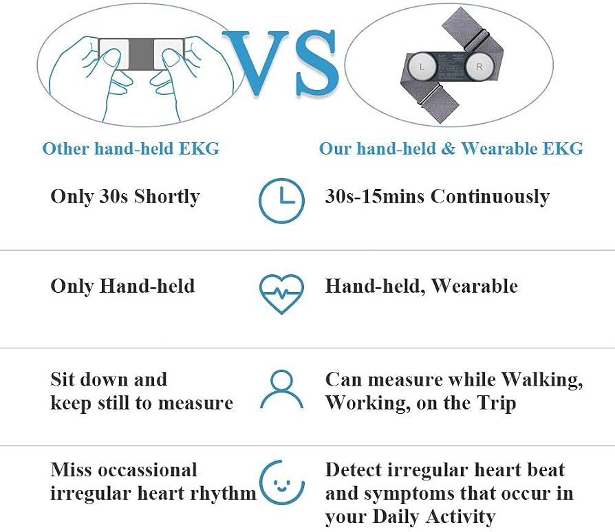 Wellue DuoEK ECG Heart Chest Bracelet Portable ECG Monitor