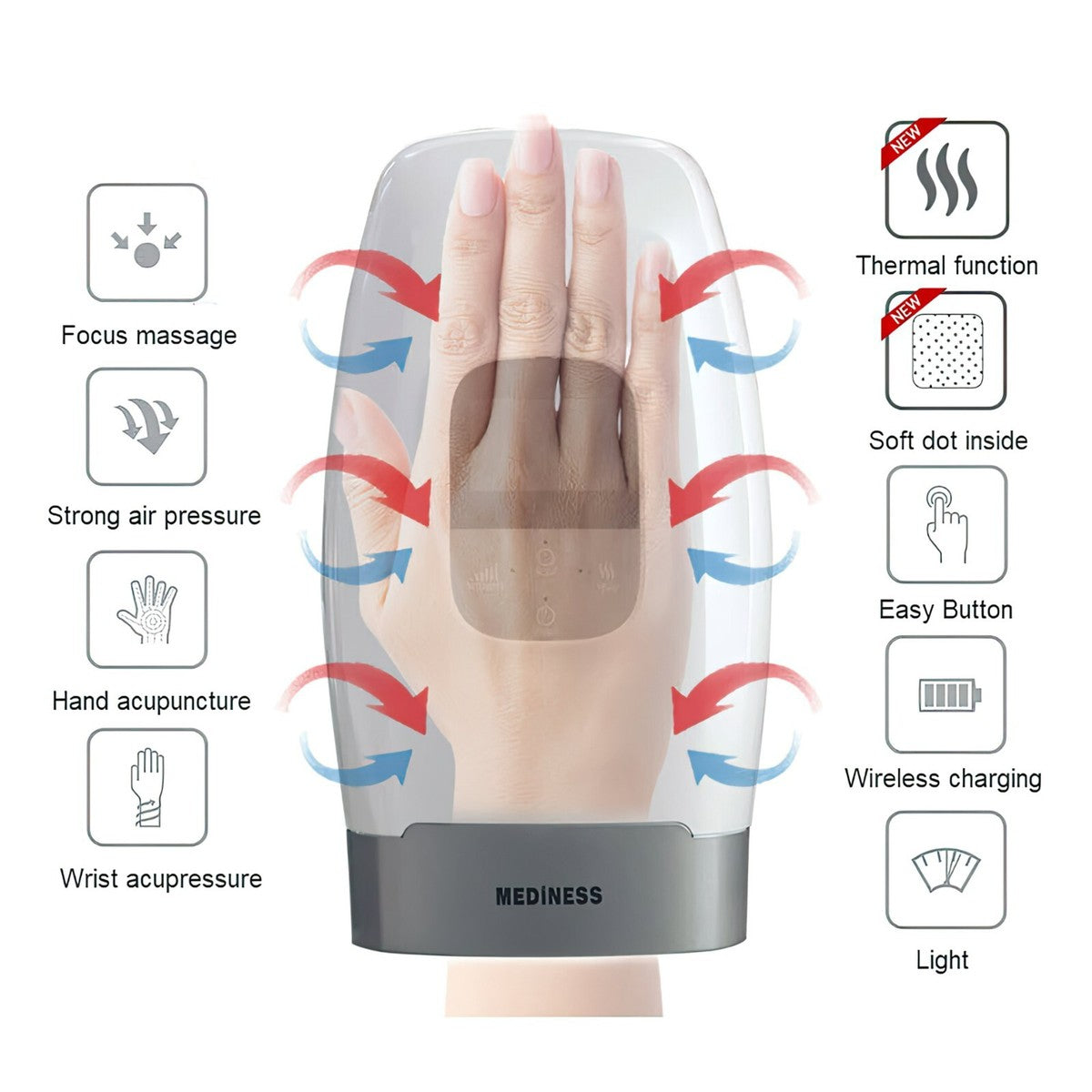 Mediness Premium Hand Massager Hand Wrist Pain Treatment