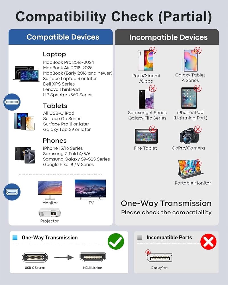 USB C to HDMI Converter Type C Digital AV HDMI Adapter