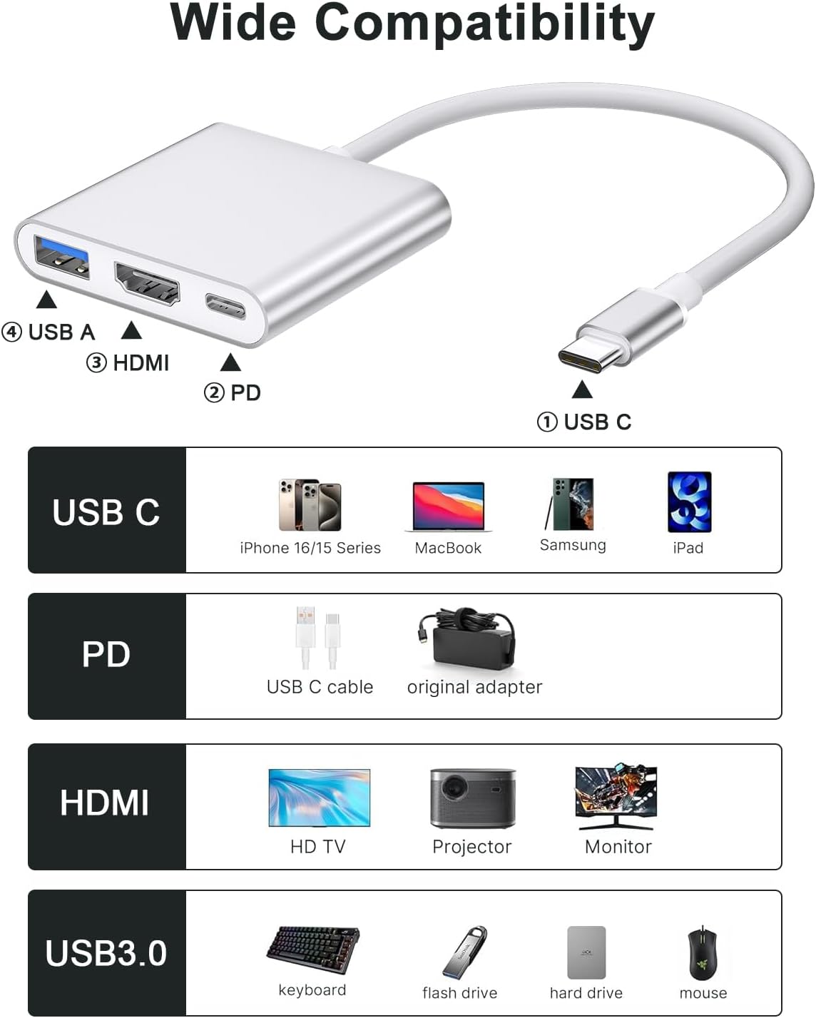 USB C to HDMI Converter Type C Digital AV HDMI Adapter
