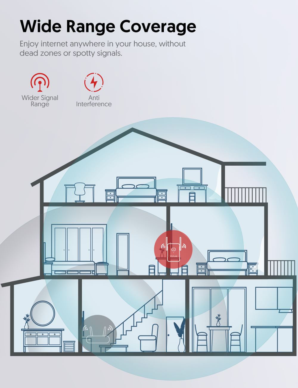 Victure WE1200 Dual band WiFi Range Extender