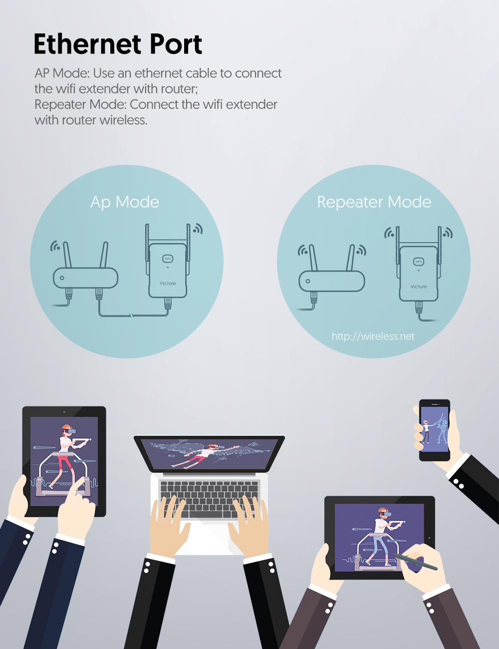 Victure WE1200 Dual band WiFi Range Extender