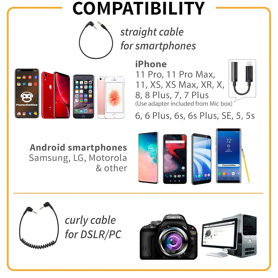 PowerDeWise Wireless Lavalier Microphone Video Mic kit for smartphone & DASLR